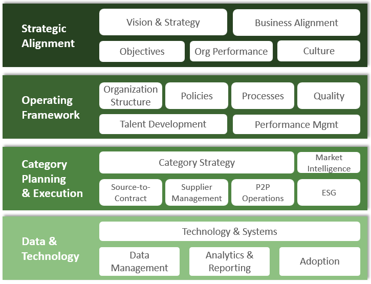 Procurement Maturity Diagnostic